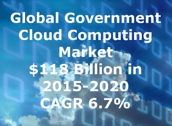Global Government Cloud Computing Market