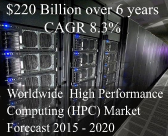 Worldwide High Performance Computing (HPC)