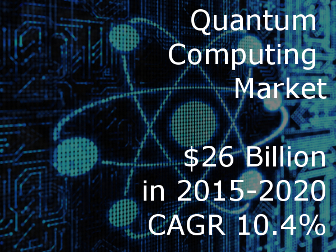 Quantum Computing Market