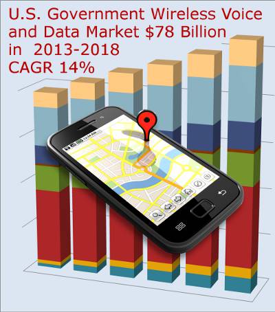 U.S. Government Wireless Voice and Data Spending Forecast 2010-2015
